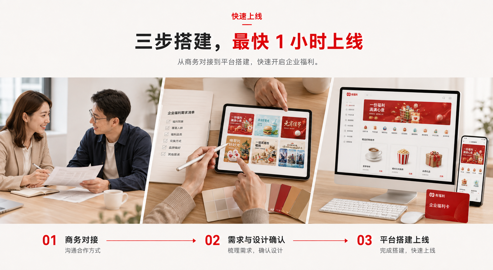 三个实景步骤:商务沟通,确认需求与主题设计,完成福利平台搭建。